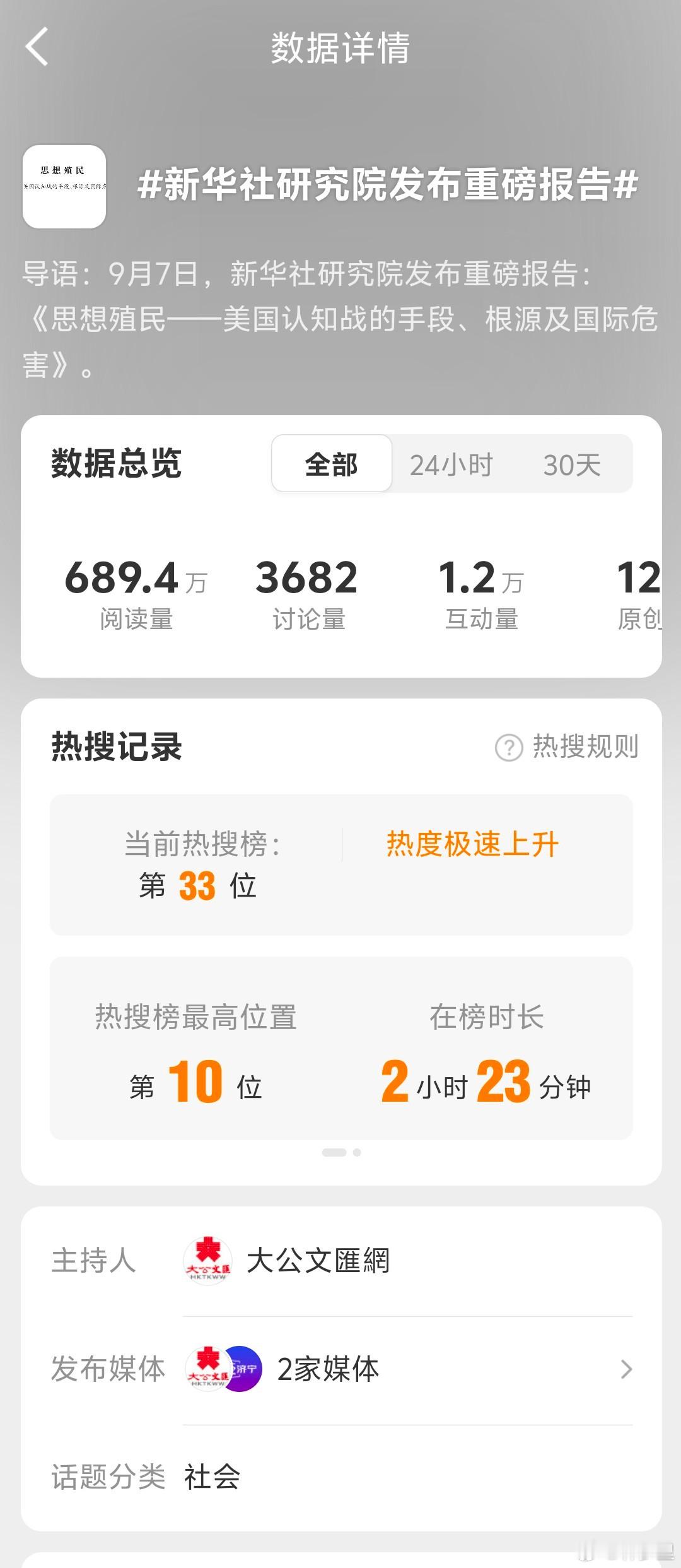 新华社研究院发布重磅报告这个话题，目前只有两家媒体参与。重要的事情媒体不爱宣传，