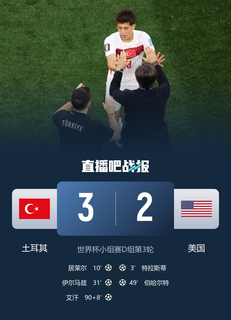 6月26日讯 北京时间10:00，世界杯小组赛D组第3轮土耳其vs美国，比赛在洛