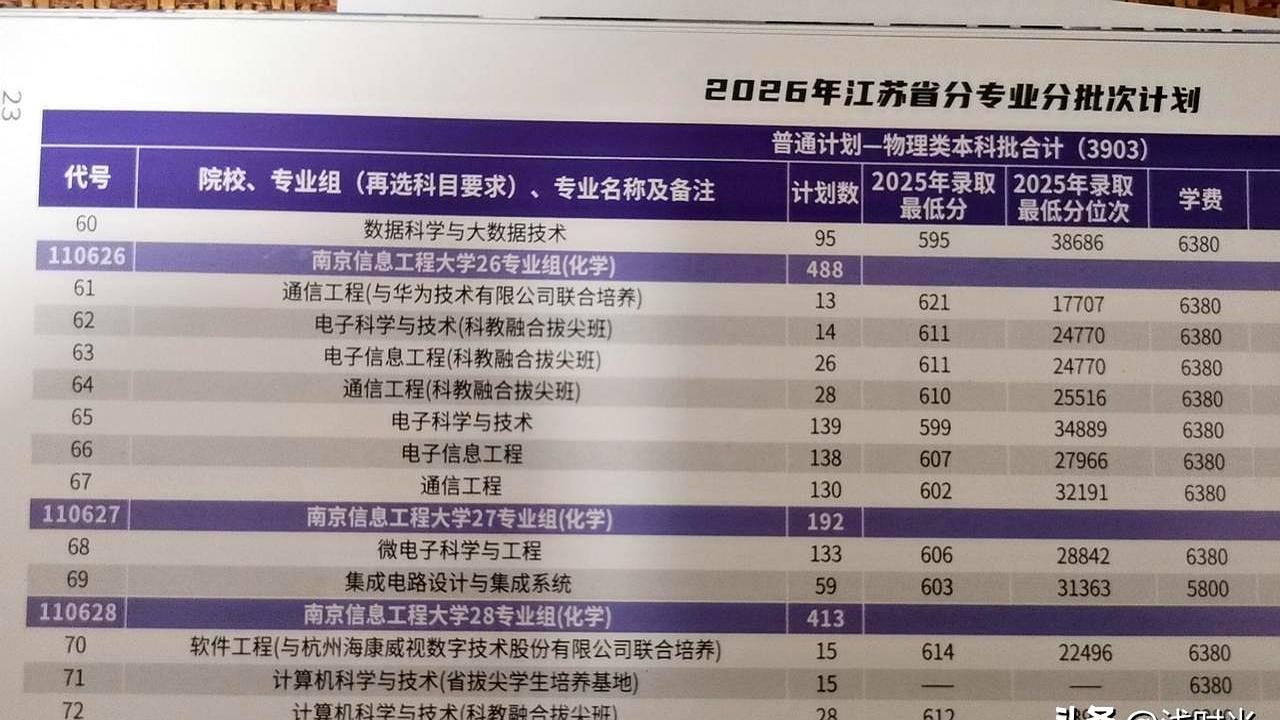 谁能想到，高考考了610分，最后查个投档线竟然还能惊出一身冷汗？
昨晚我们一家三