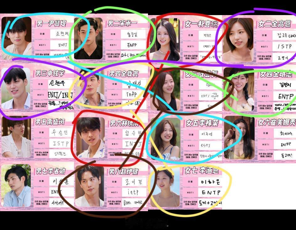 单身即地狱5本人目前磕法🤓妈呀这季个人觉得太抓马但是真的非常有想看下去的欲望啊