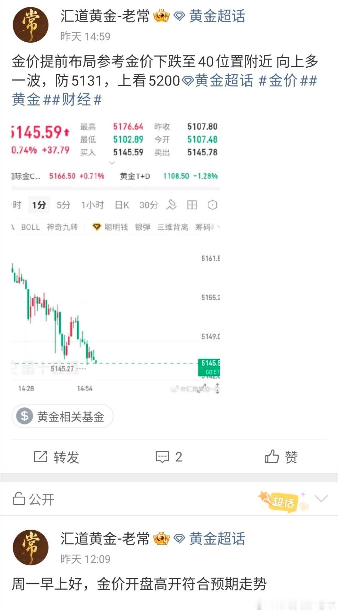 收到部分朋友私信，昨日老常多次强调看涨5200上方 可谓不少人不信认为见顶，多次