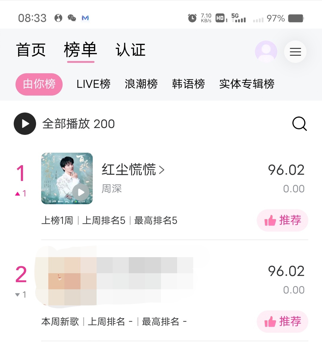 周深周深献唱百花杀主题曲红尘慌慌 📣暂时反超    暂时榜1，大家全力6飘，加