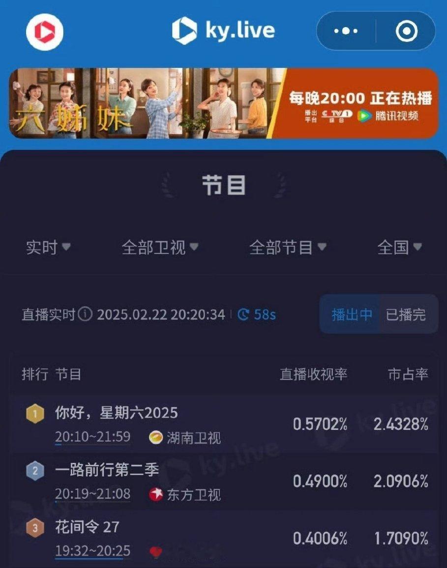 鞠婧祎《花间令》酷云实时收视率创新高❗️ 