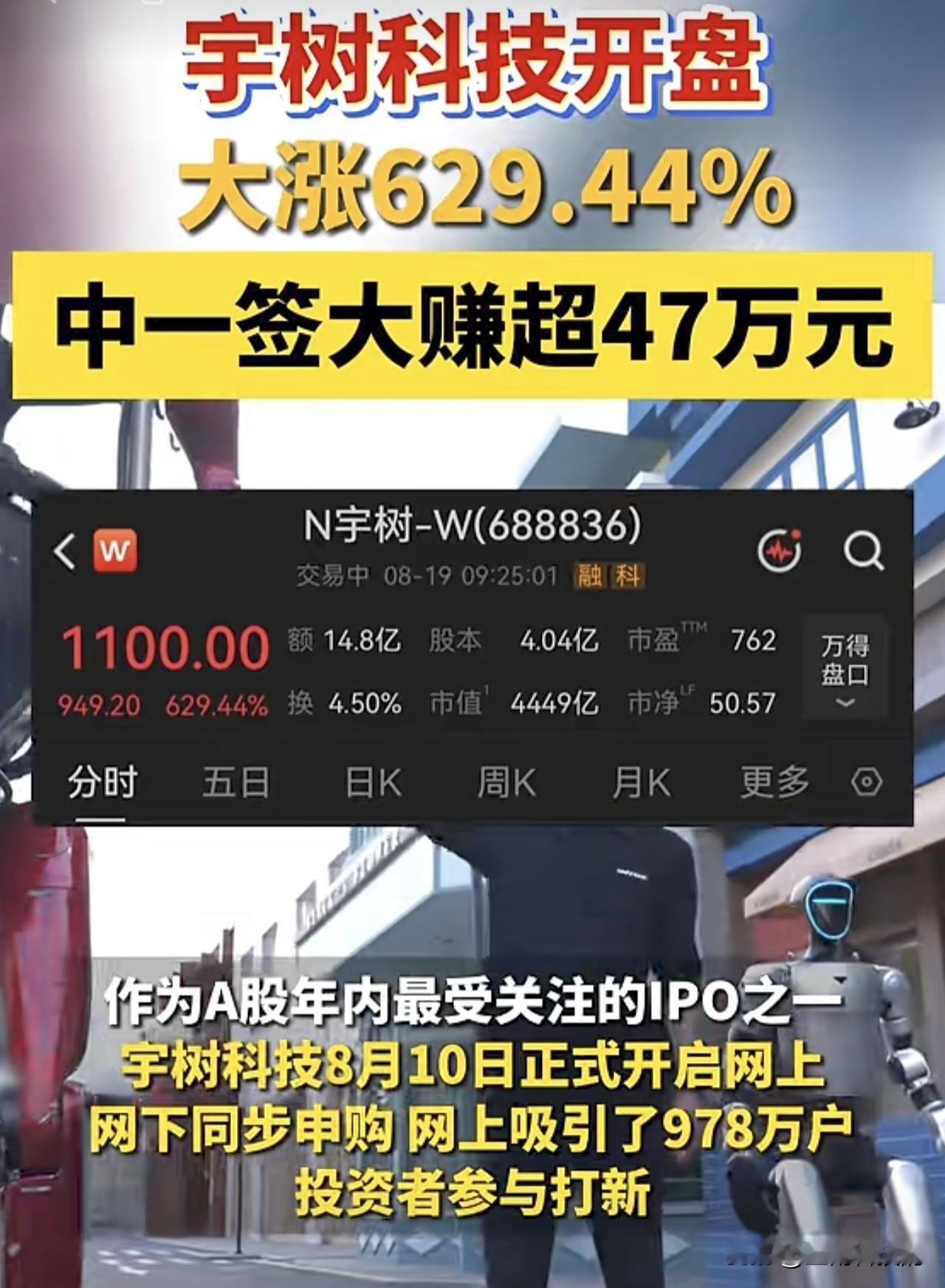 宇树科技上市爆火！90后首富诞生，45名员工身价千万。
 
今天宇树科技上市刷屏