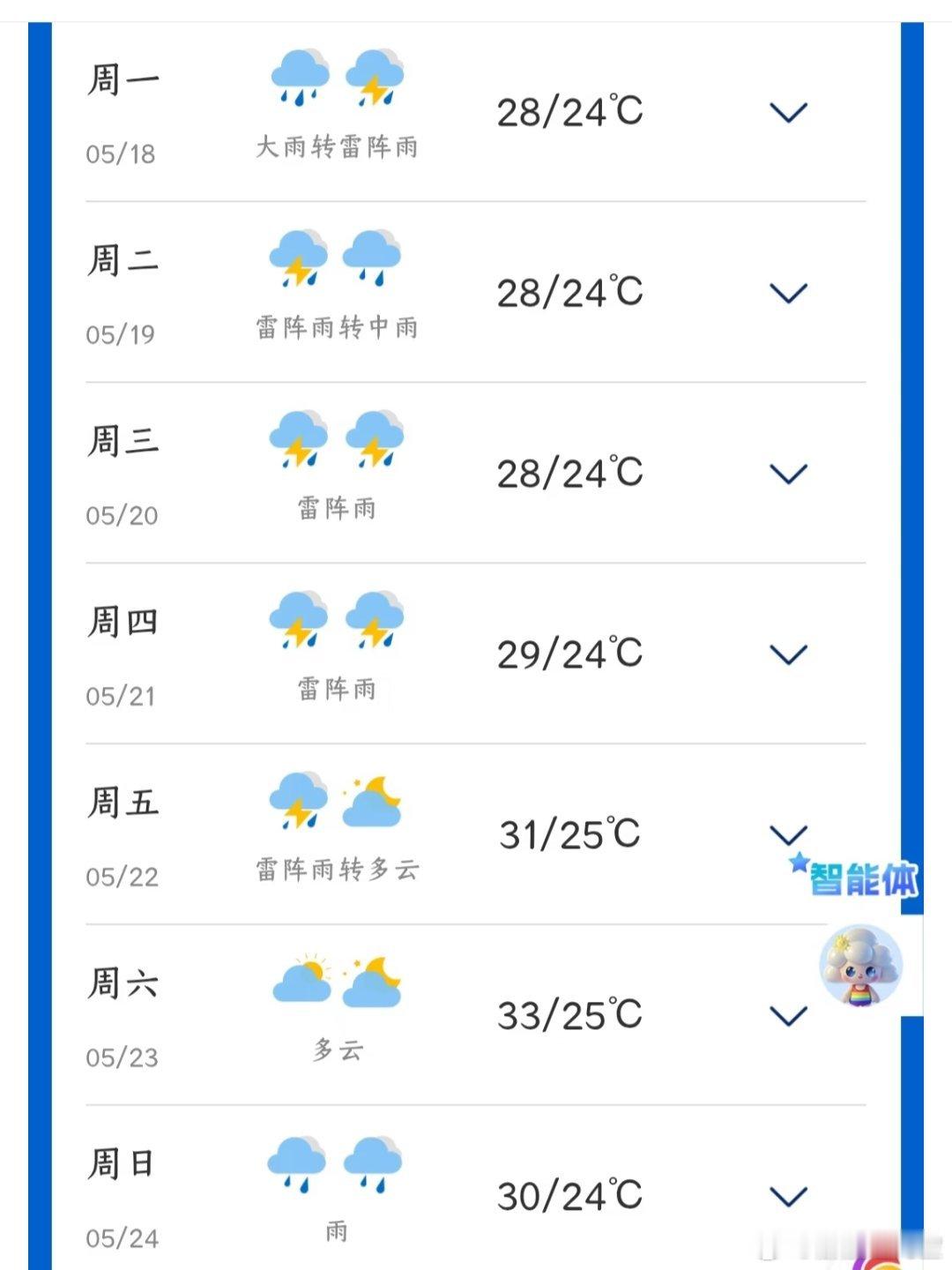 广州这一周的天气真让人头疼！太阳是看不到的，一直在下雨，衣服难干小孩接送也麻烦！