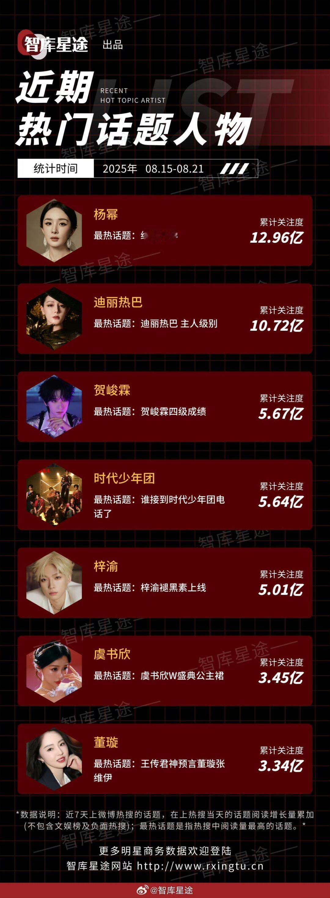 近期热门话题人物 ​​​