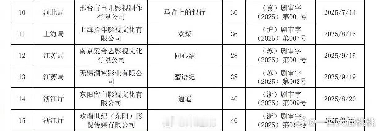 李兰迪、此沙《欢聚》下证了，兰迪存货都不错 ​​​