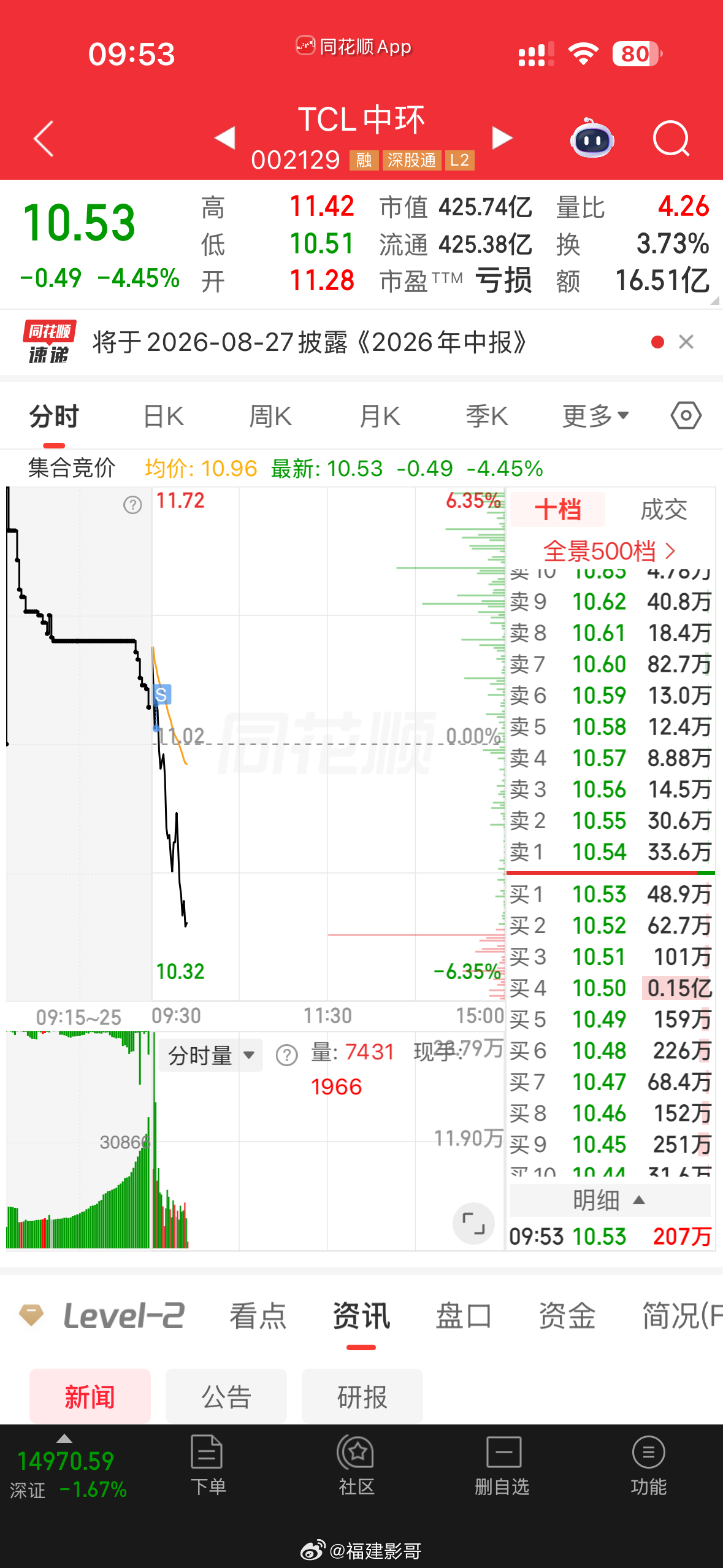 今天不会拖泥带水了，直接出局！ 