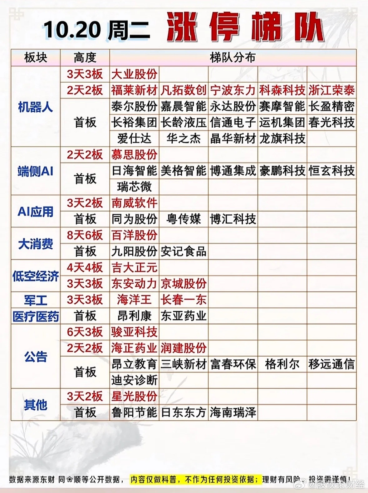 10月20日涨停复盘 ​​​