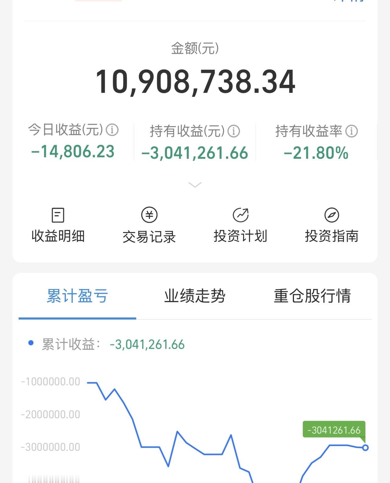 现在市场没有形成强势的主线热点，没有合力做多的抱团板块。我憋一身劲，没地方使啊！