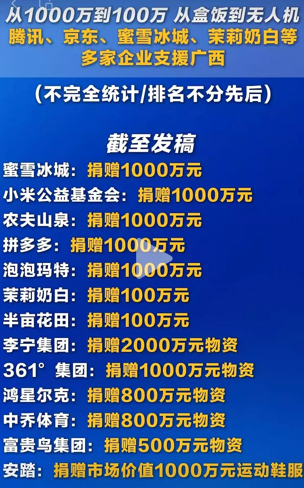 农夫山泉、小米，拼多多、泡泡玛特，密雪冰城等每家直接捐款1000万元；茉莉奶白、