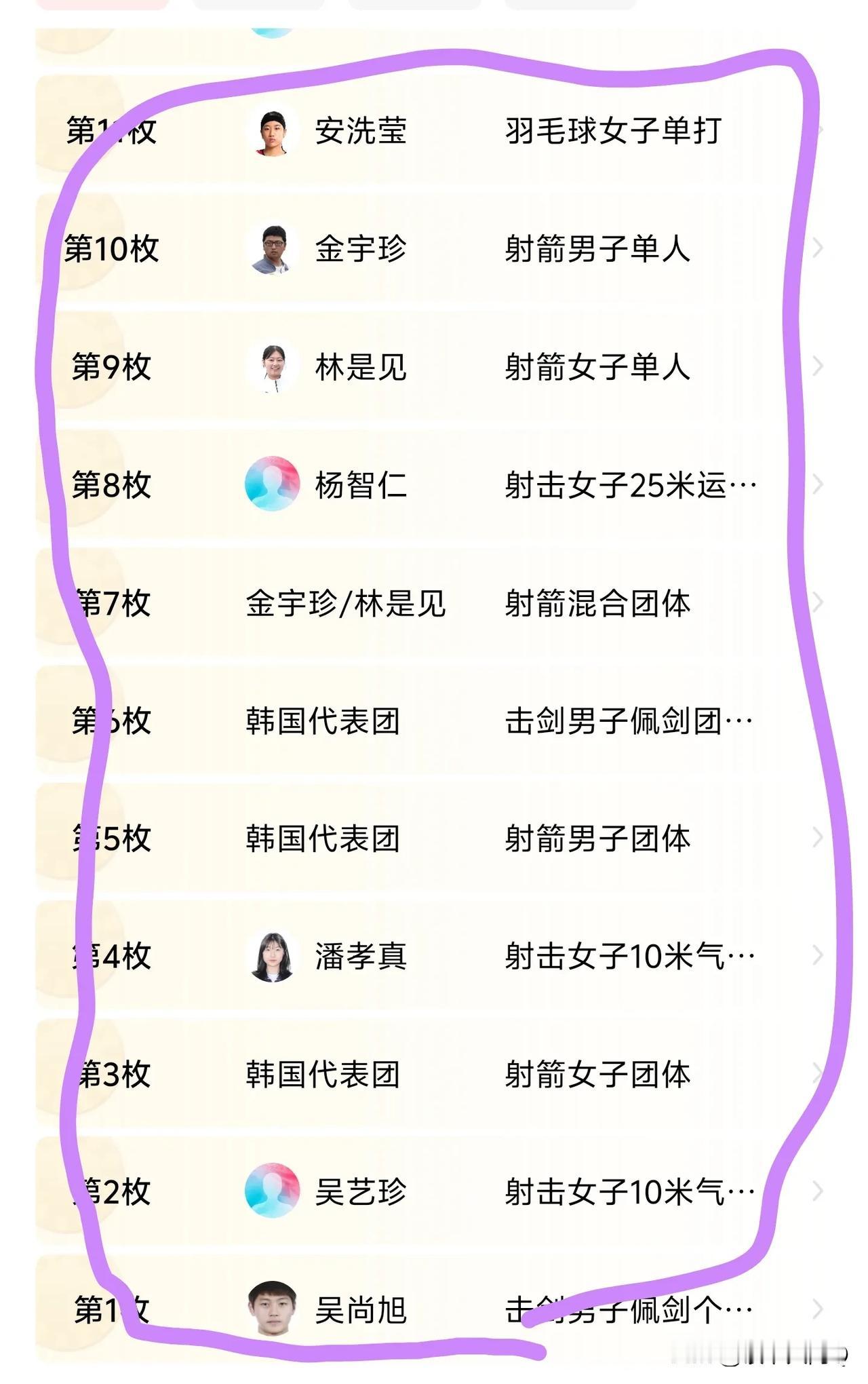 哈哈，韩国队的金牌排行榜，真是是清一色！
“射，射，射”，真的是射击届的霸主啊！