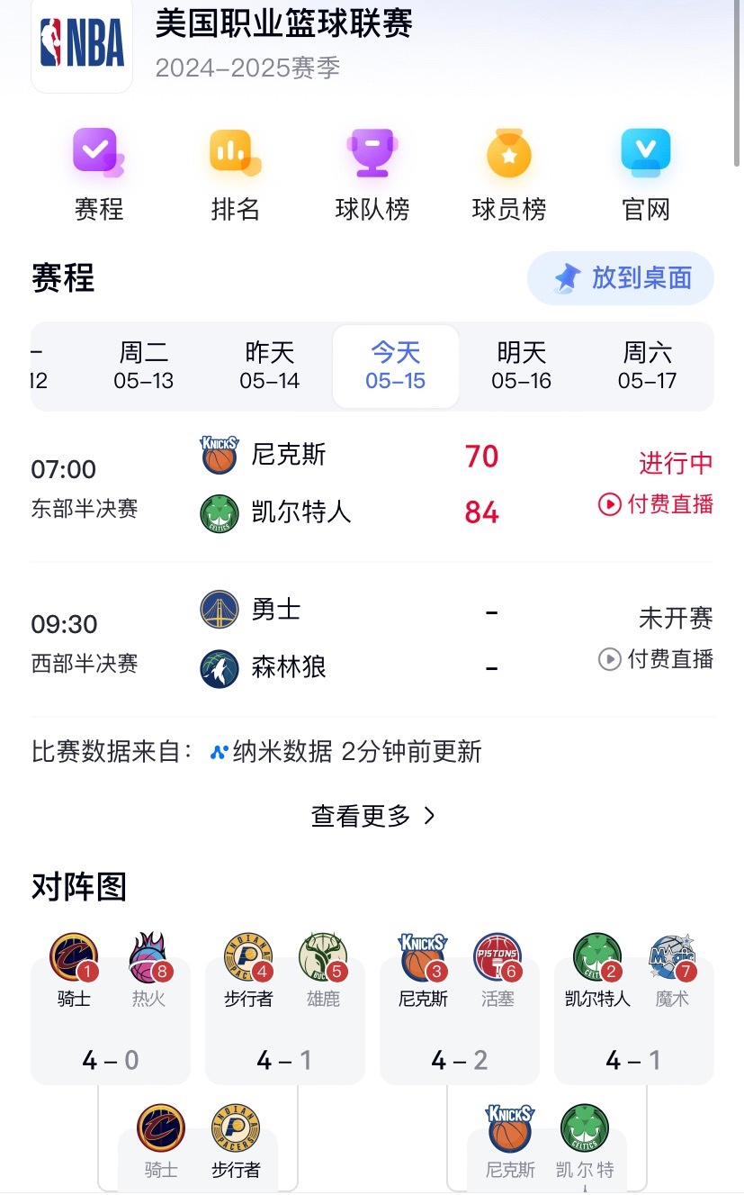 今天股市没啥看头了，看球吧，勇士估计最后一场了，看库里要不要复出。 ​​​