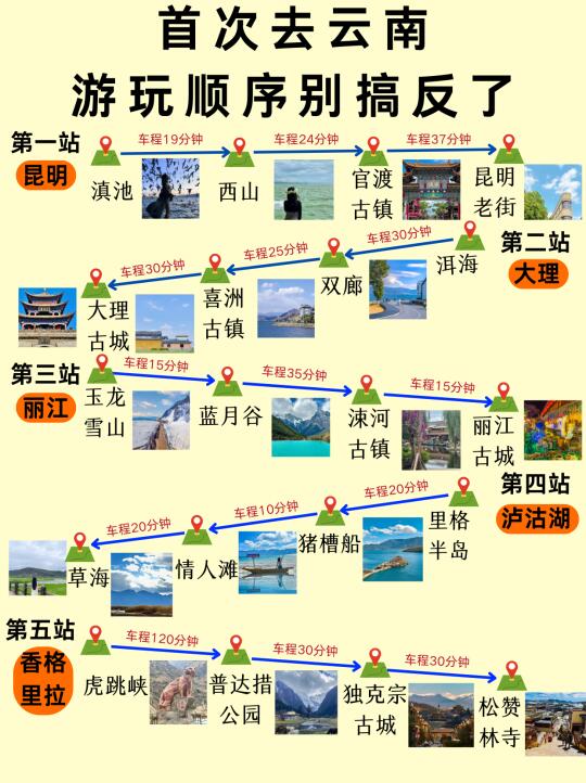 云南旅游！本地人告诉你游玩顺序，很详细