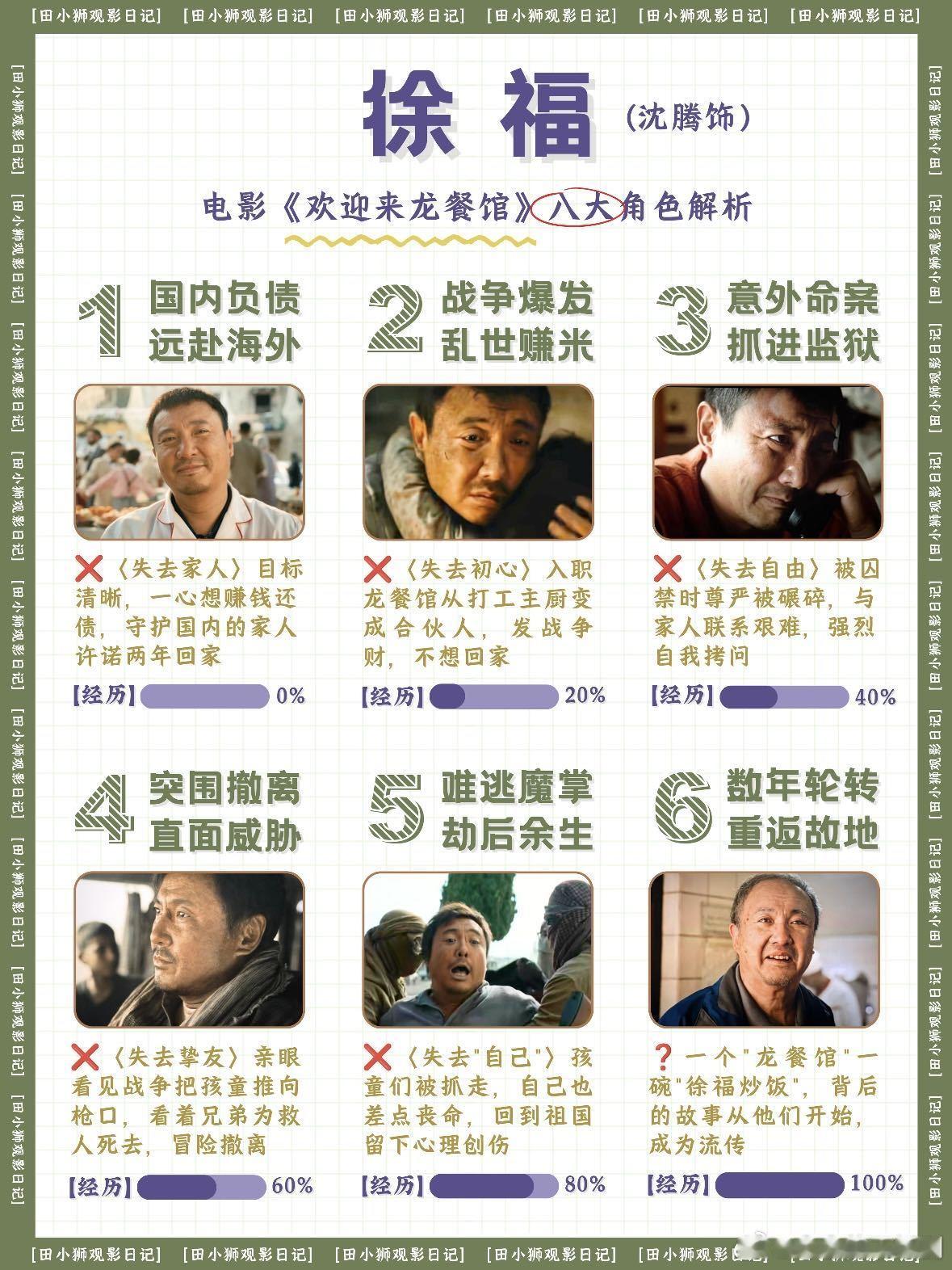 文牧野的戏没有演员只有角色文牧野拍戏太牛了！演员全都融进角色里，看不出表演痕迹，