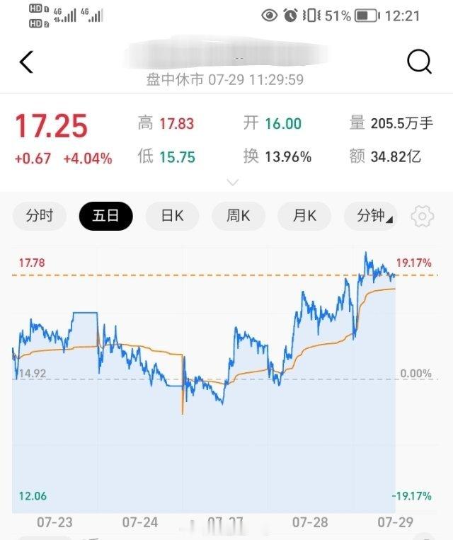 玛德给同事说的股票一直长红，可偏偏自己的一直绿，这是什么鬼东西