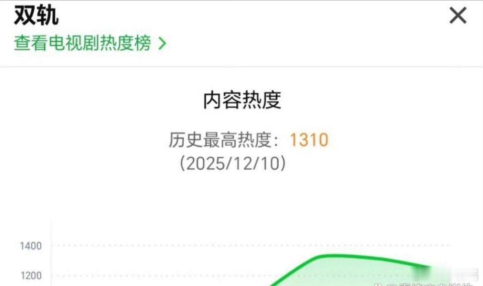 双轨空降开播热度才1300？虞书欣何与《双轨》这波操作比剧情还抓马 