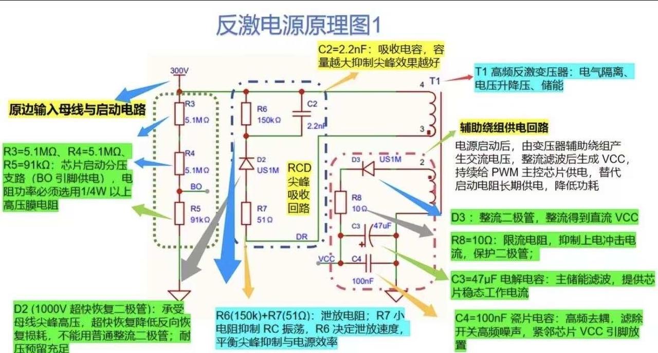 反激电源：启动电阻和辅助绕组分工
我这行的AI路 HOWTO电路电源电工知识 电
