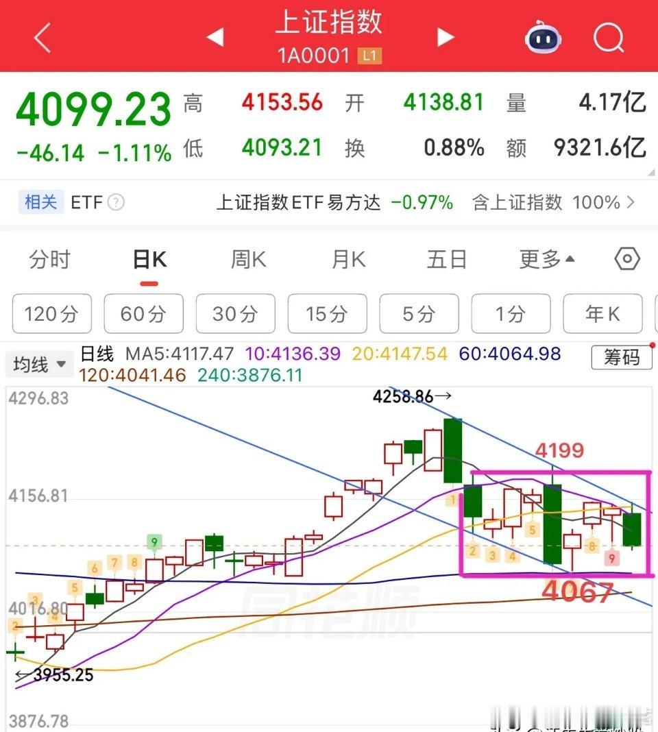 2026.5.27 周三股市午评：市场极致分化，指数临近关键方向选择今日A股市场