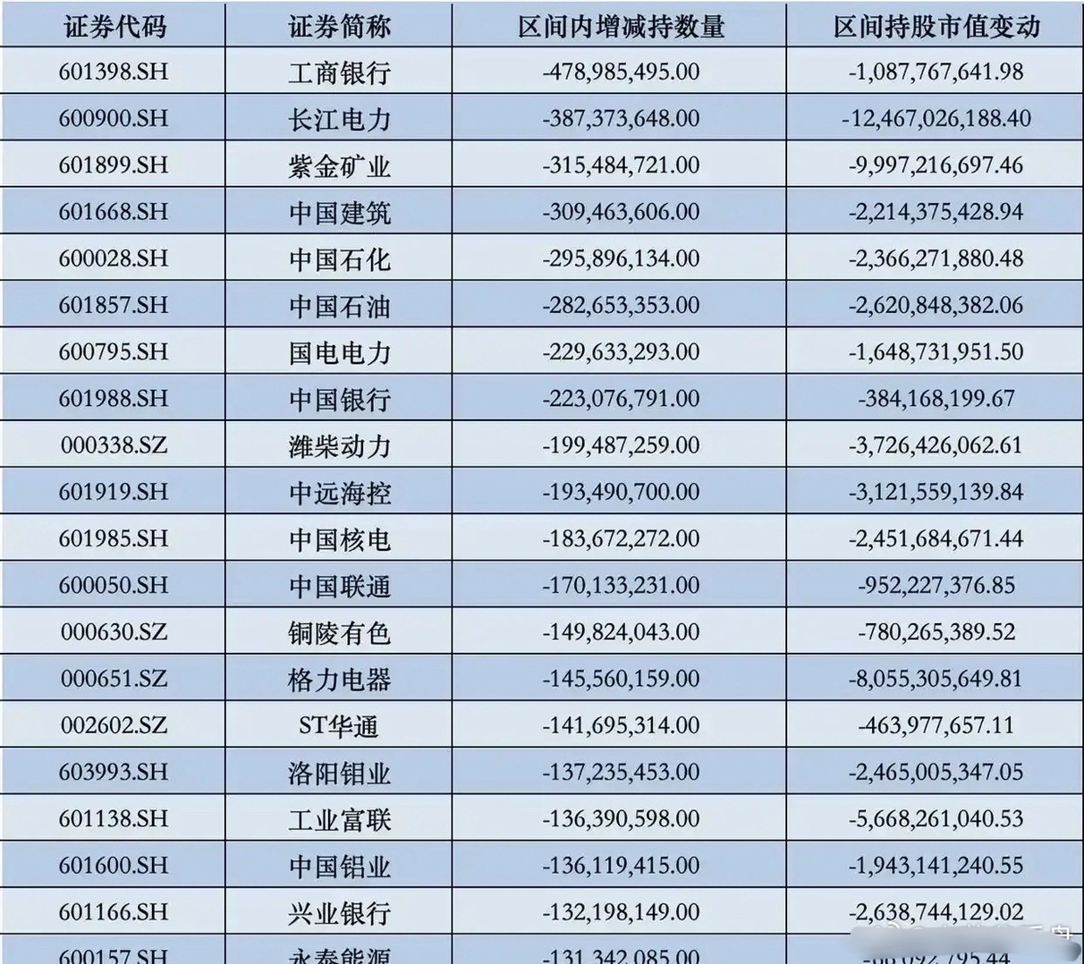 看看北向资金2024年第四季度跑了多少，又卖了点啥。9月30日上证指数3336点