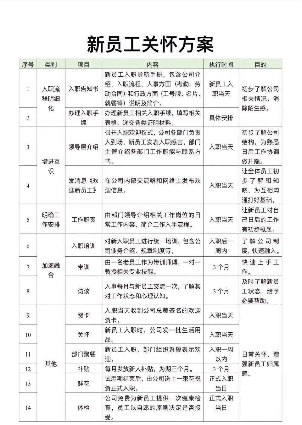 新员工关怀方案 