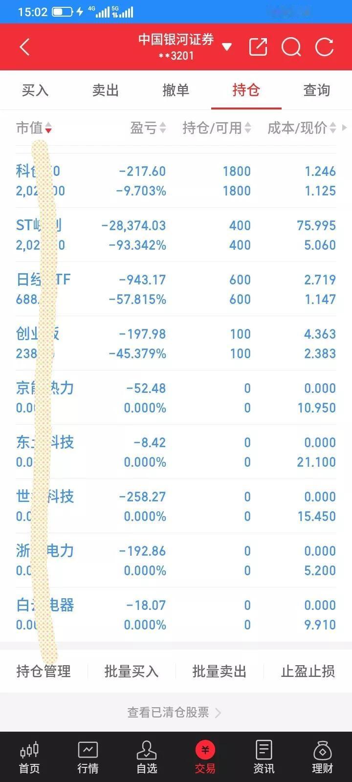 炒股几十年就没有中过新股，前段时间好不容易中了一只可转债，10股1000块钱，就