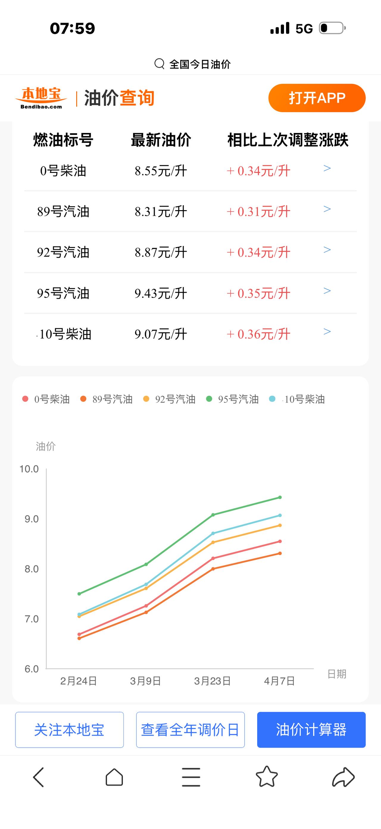 特朗普同意停火两周；跌穿100美元，美油跌超13%，国内油价继续上涨。