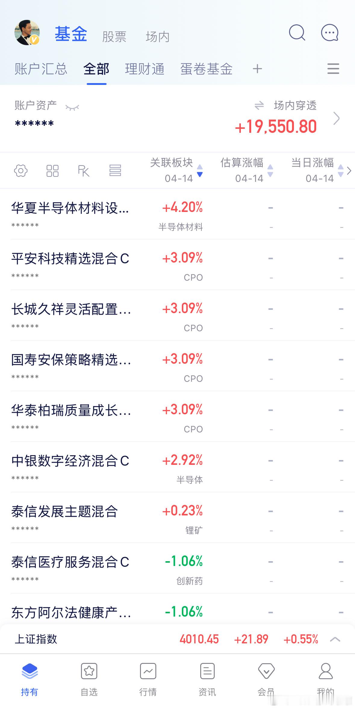 截止目前情况，半导体设备存储全线反弹，反复强调半导体系性价比会提高，走势没有结束