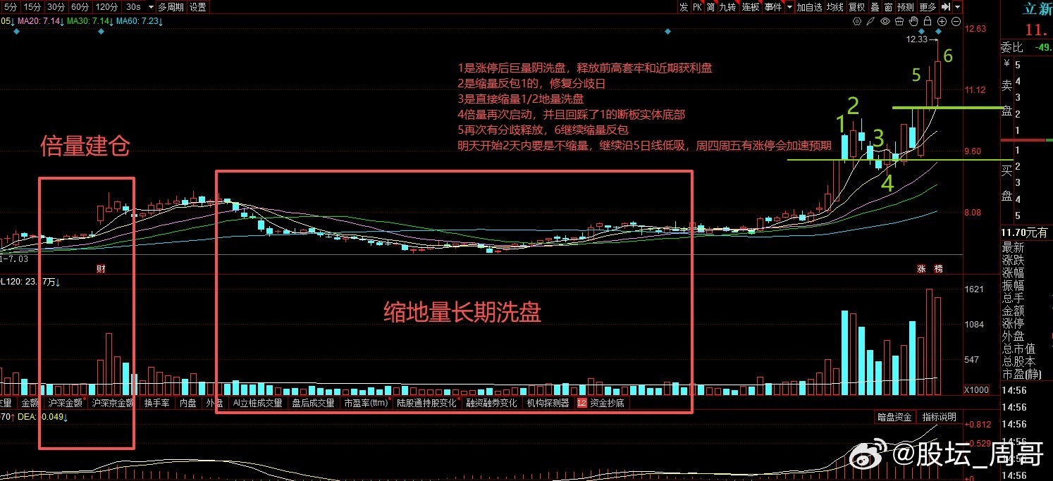 3月26日的市场预期：大主线：“算电协同”（绿电、新能源储能、光伏、智能电网设备