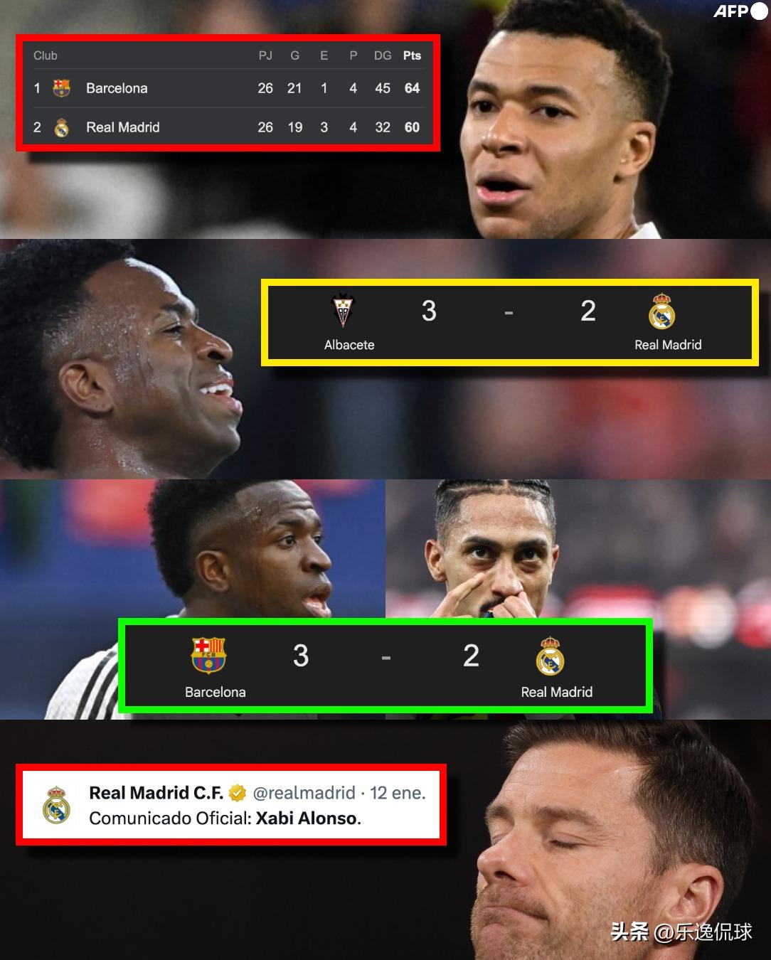 皇马彻底乱了！主场0-1爆冷输球，赛季全线崩盘？
皇马球迷彻底破防了！
北京时间