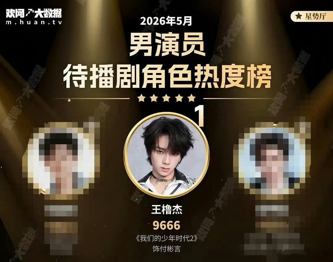 王橹杰男演员待播剧角色热度榜第一王橹杰登顶男演员待播剧角色热度榜未播先火实力出圈
