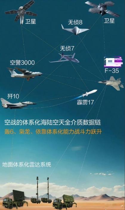 为啥印度买F35也没用！中方空警3000低调出场了：背后一整个打击链条曝光，美军