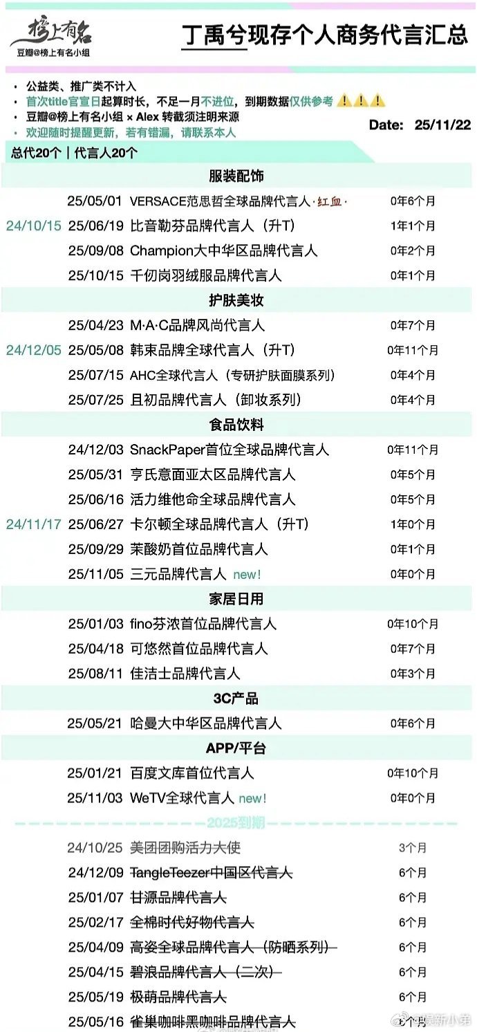 丁禹兮的商务一眼看不完