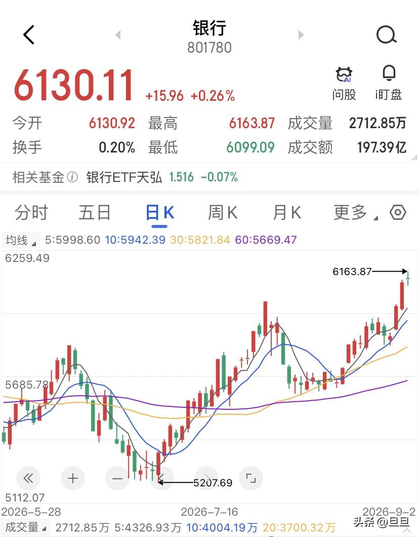 A股42家上市银行，全部跌破净资产，市场给一块钱的银行净资产只肯出六毛钱了。另一