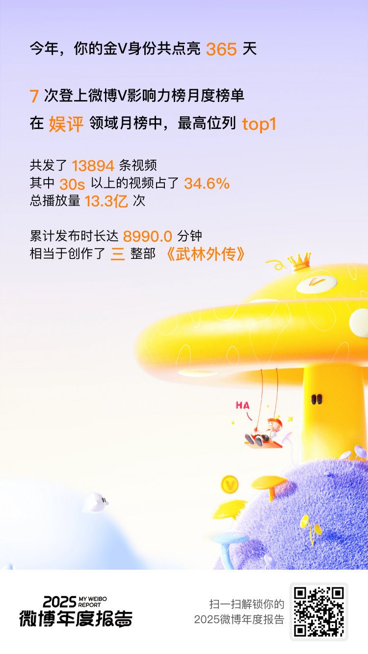 这一年就是起早贪黑发微博啊啊啊啊啊啊！橘子娱乐战绩可查！！！金V成就闪耀365天