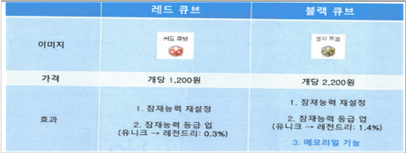 因调整《冒险岛》等游戏随机道具概率，Nexon被韩国罚 116 亿韩元
