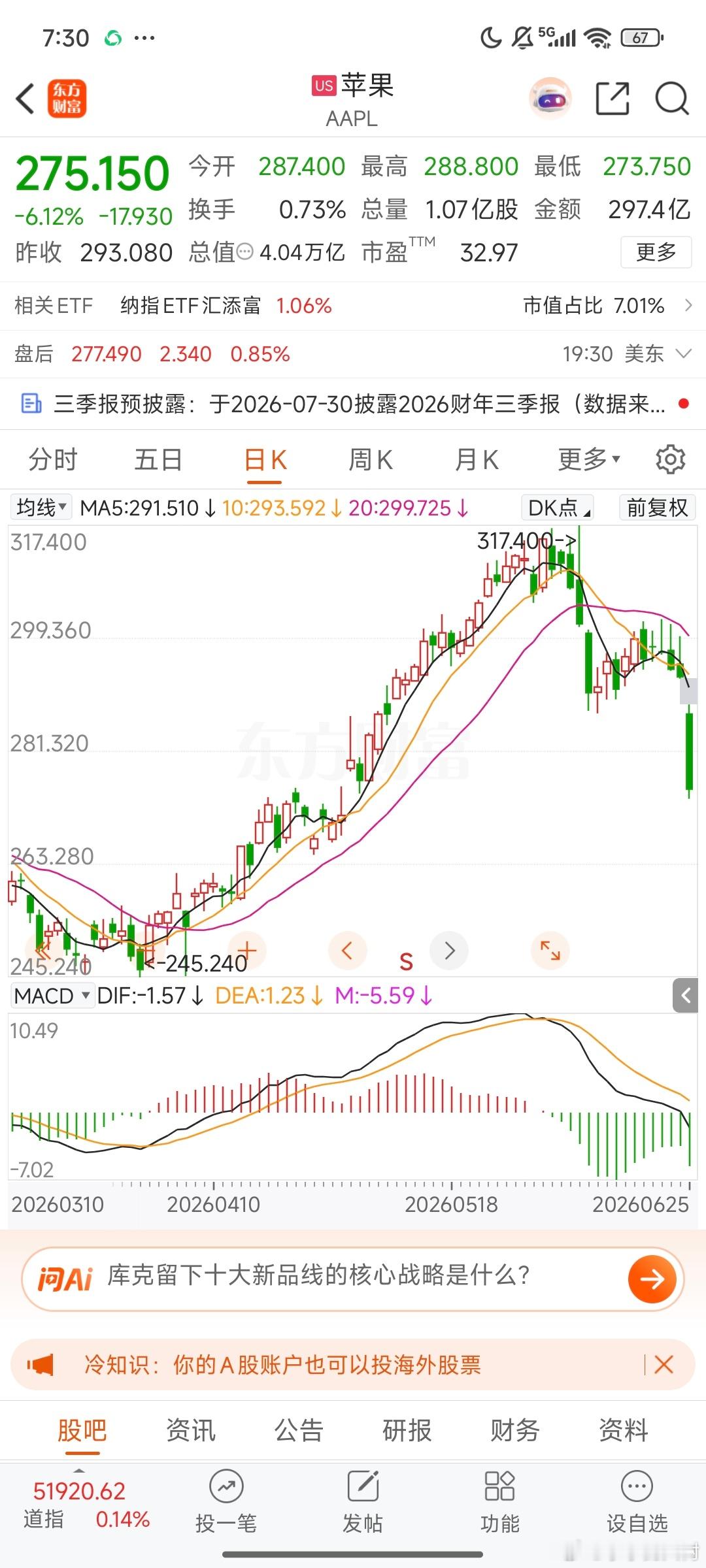【芯片“通胀”，引发走熊】昨晚，苹果，终于按耐不住，产品全线涨价。有朋友开玩笑说