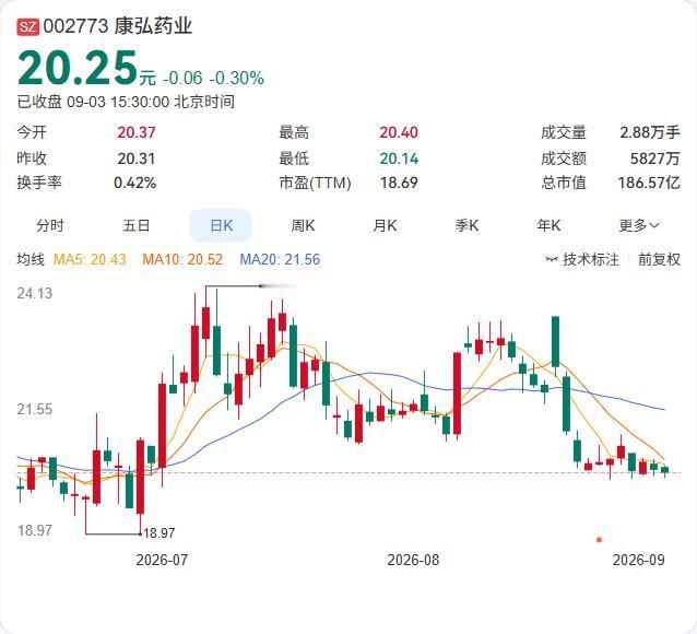 康弘药业核心产品“朗沐”再下一城。 昨晚公告，全资子公司康弘生物收到国家药监局签