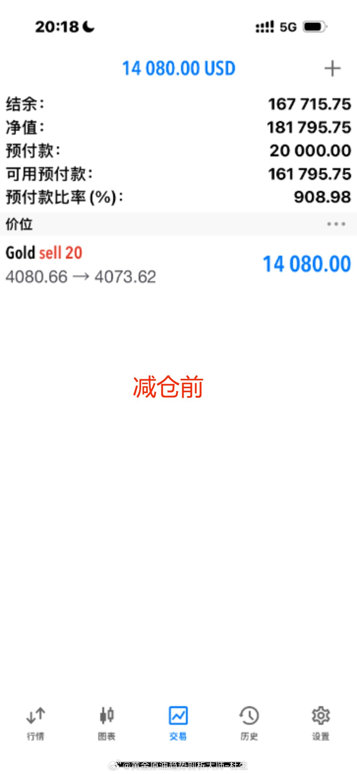 恭喜实盘李先生跟上杜生一对一实时指导，在黄金4080空单中拿下70点利润行情向来