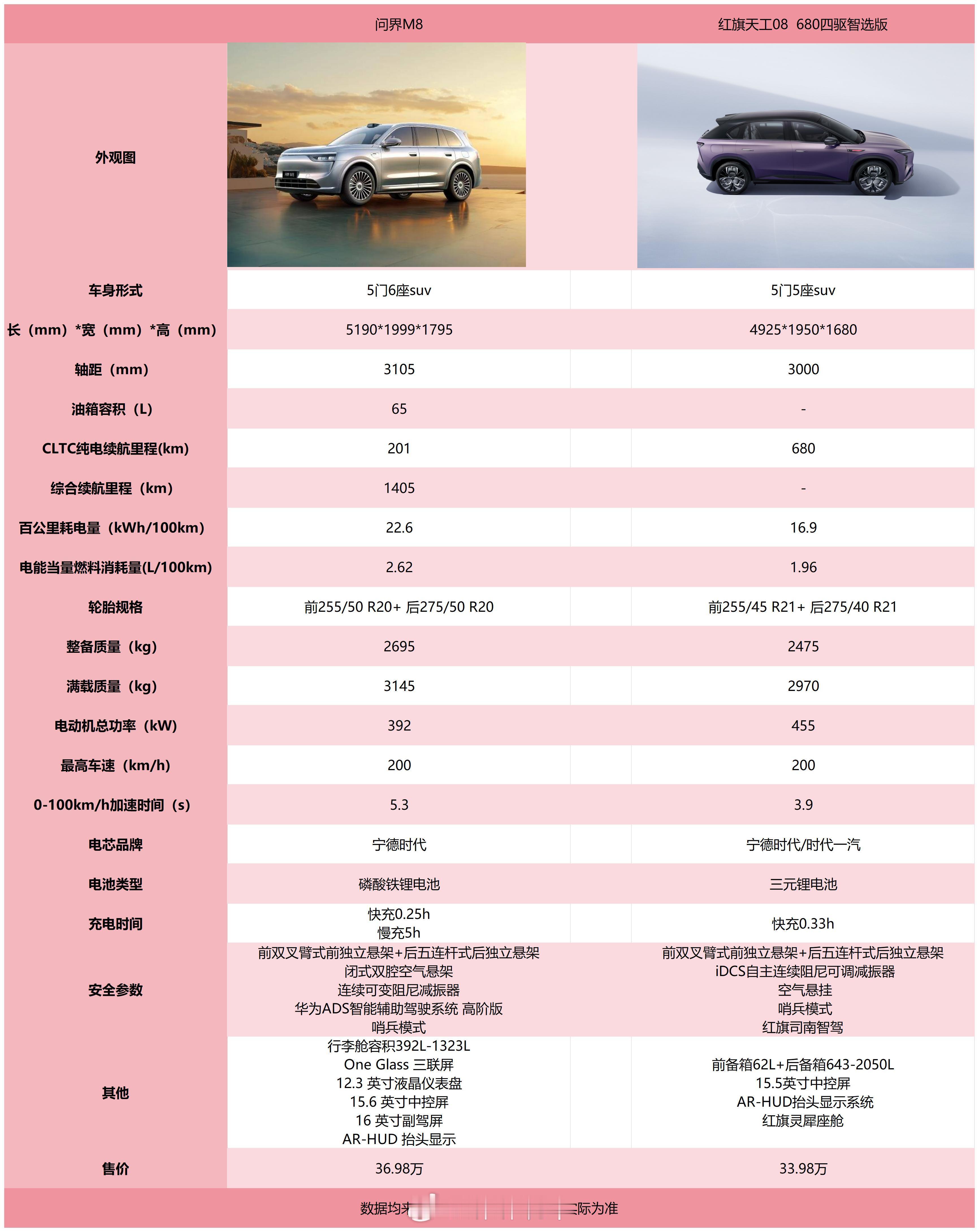 M8内饰是真豪华诶~6座版让我暂时忘记了昨天的保姆车~毕竟外形这个更加好看~红旗