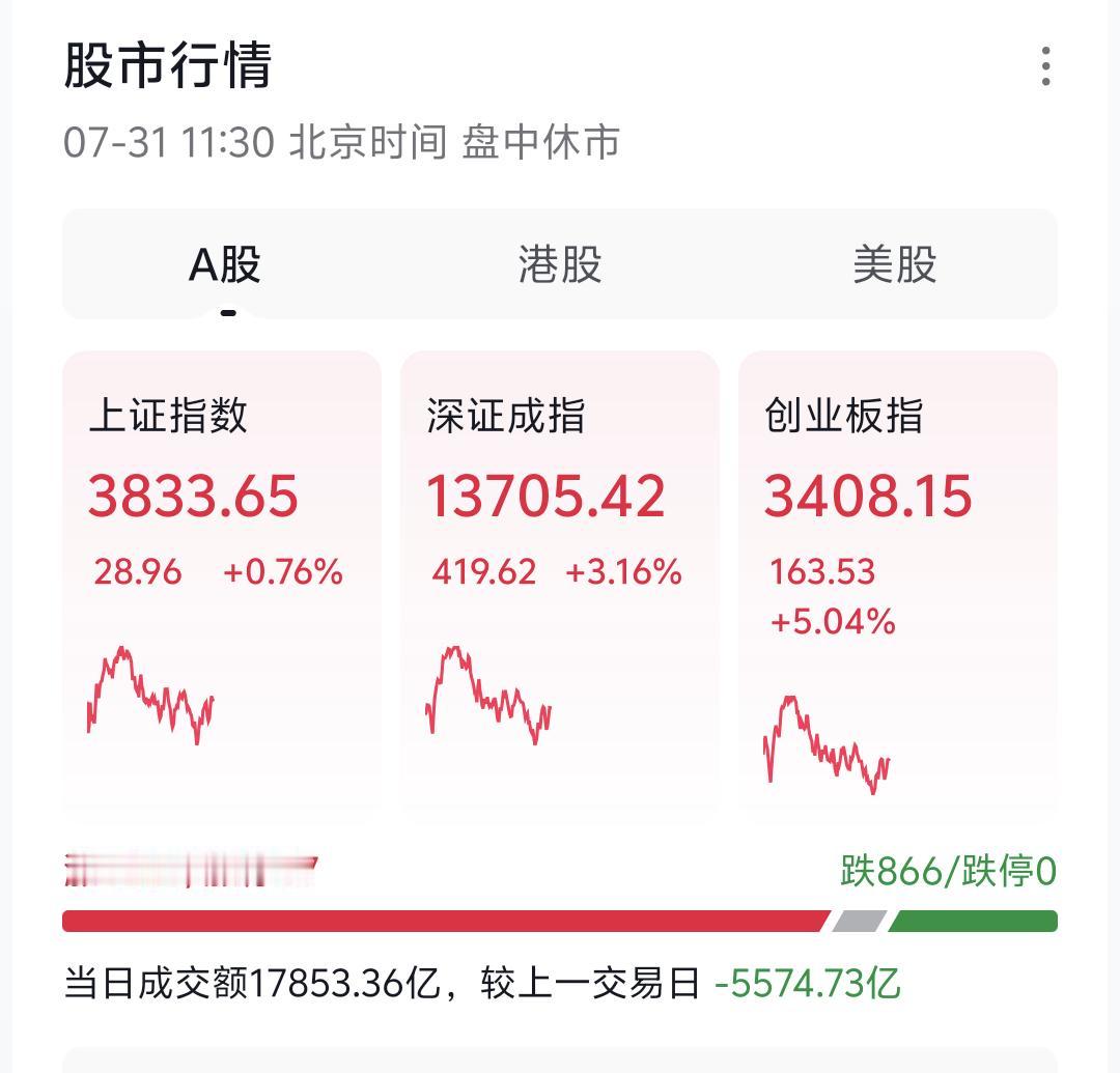 给大家三个核心问题的确定性答案：如何分辨本轮行情是反弹还是反转？今日高开拉升的科