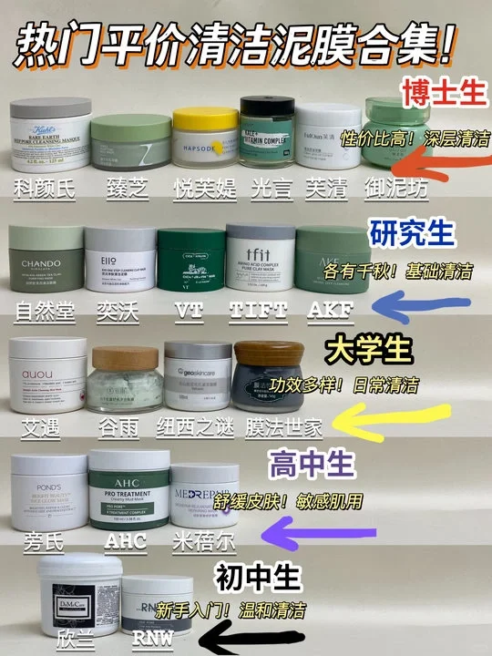 新品清洁泥膜真实测评！一篇讲清楚如何挑选