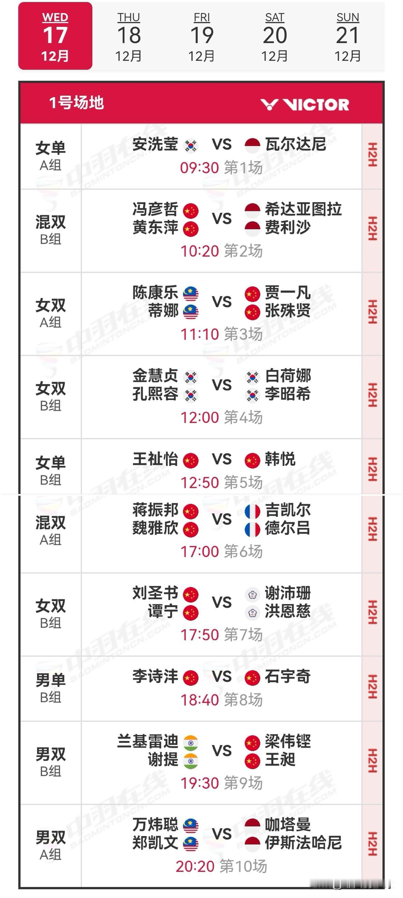 12月17日世界羽联年终总决赛首日对阵安排

12月17日，2025年世界羽联年