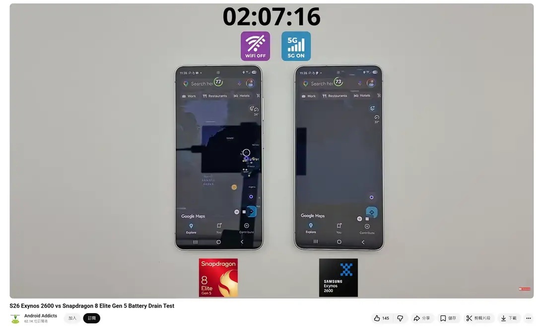 刚看到个实测：骁龙8 Elite Gen 5 和 Exynos 2600 续航对