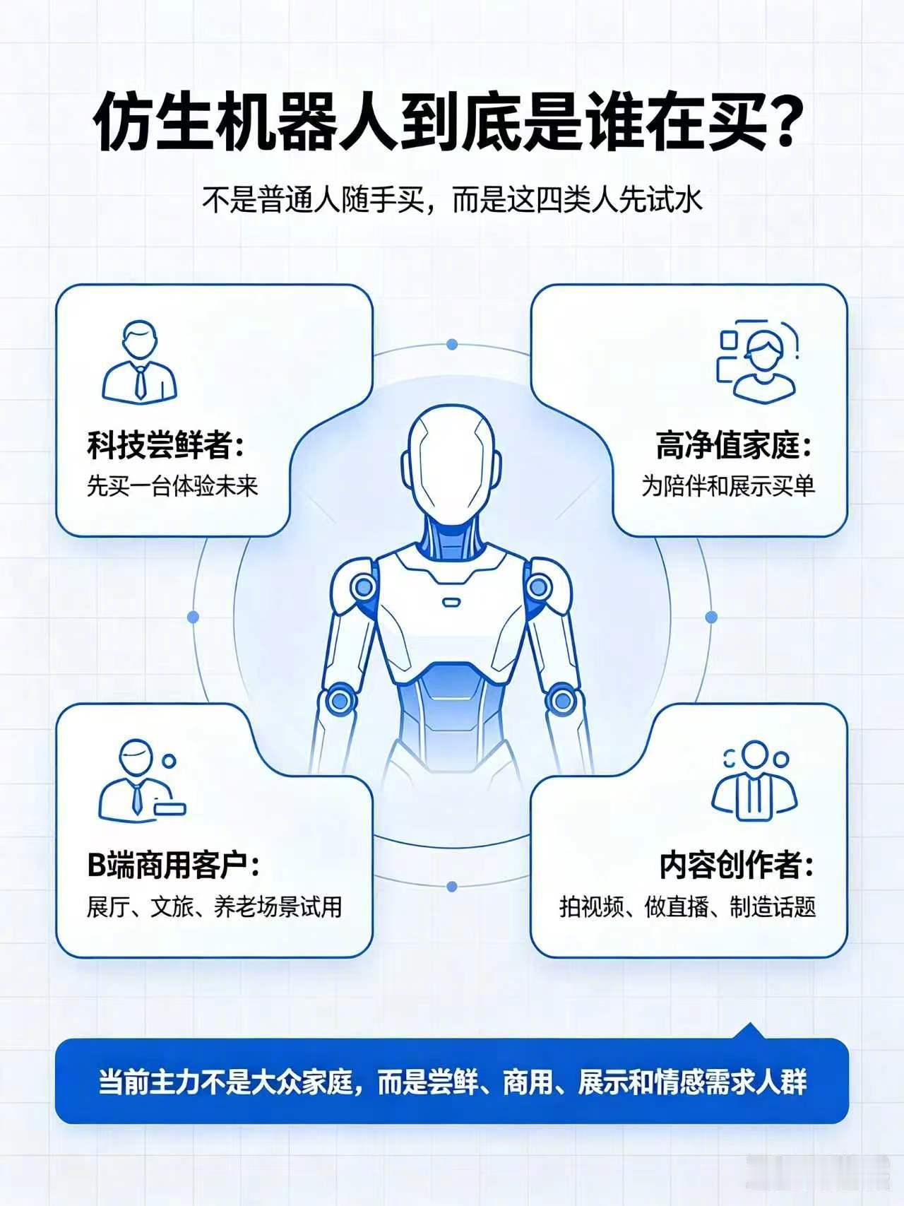十几万到上百万的仿生机器人，到底是谁在买？不是普通家庭随手入的消费品，而是这四类