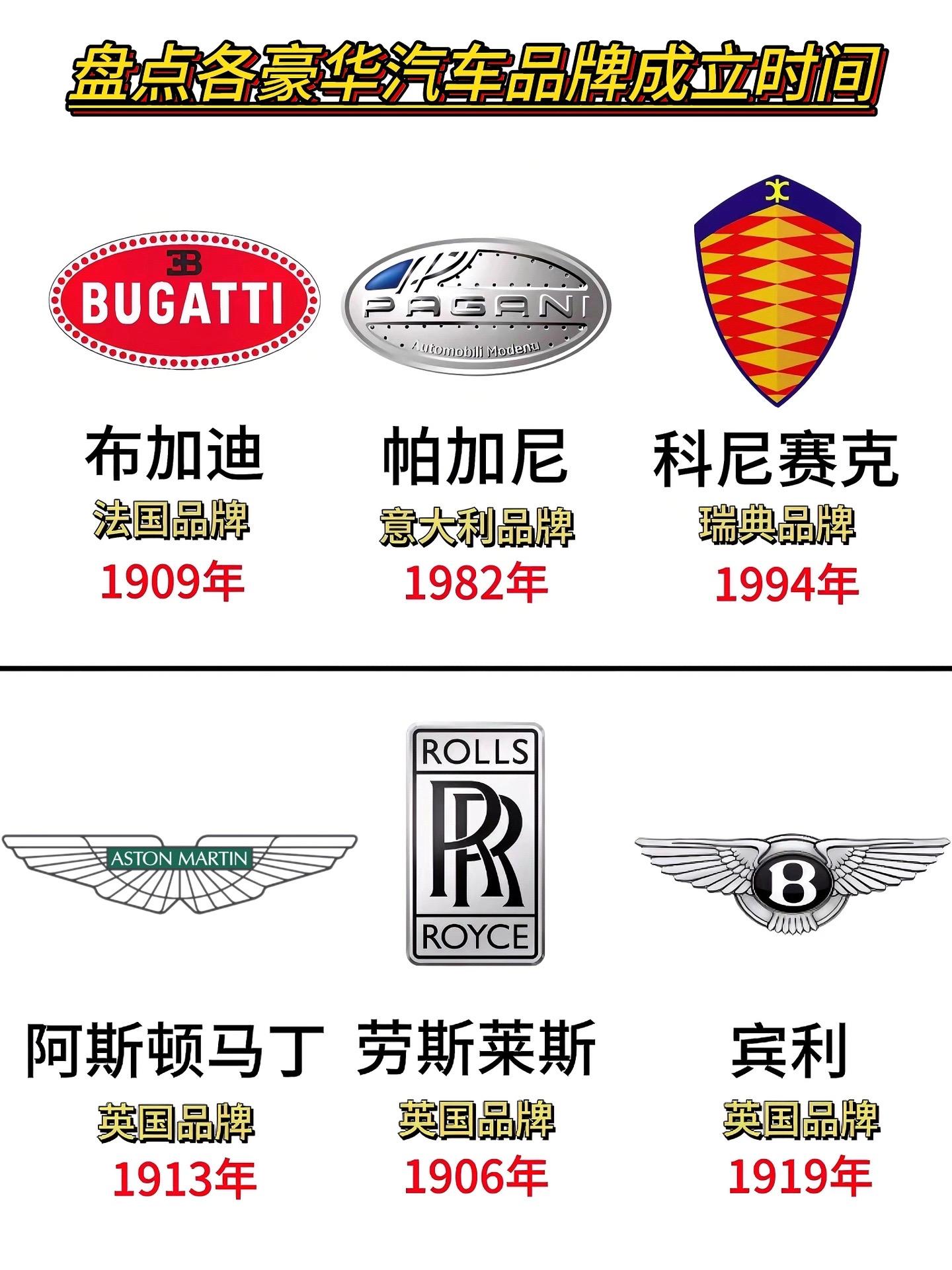 盘点各豪华汽车品牌成立时间，你还知道哪些？