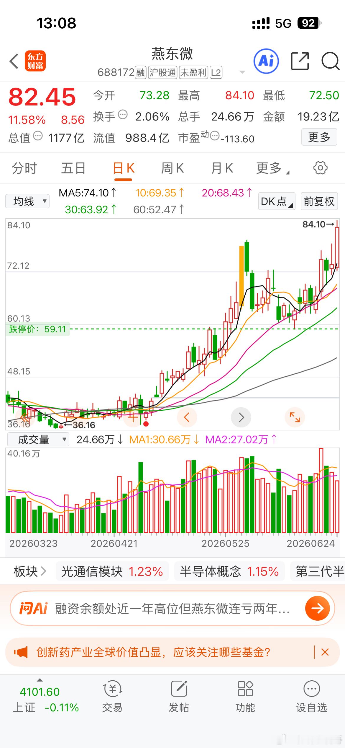 燕东微 sh688172[股票] 舒服不？各位，688的。今天减仓吧，压力大 