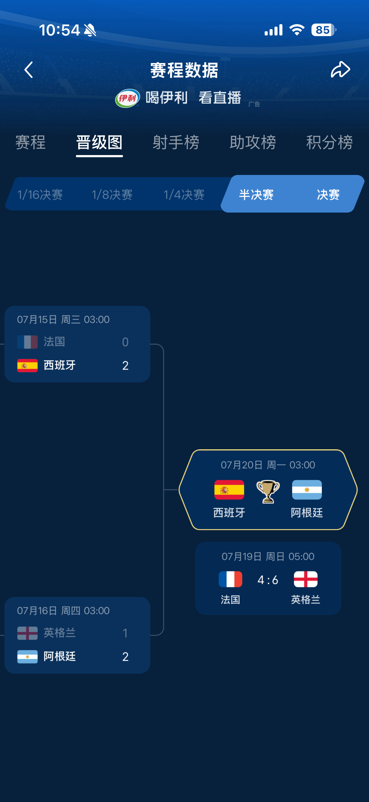 法国英格兰 诚信互刷哈哈哈哈哈哈诚信互刷，像极了小时候在QQ空间刷赞的一样，今晚