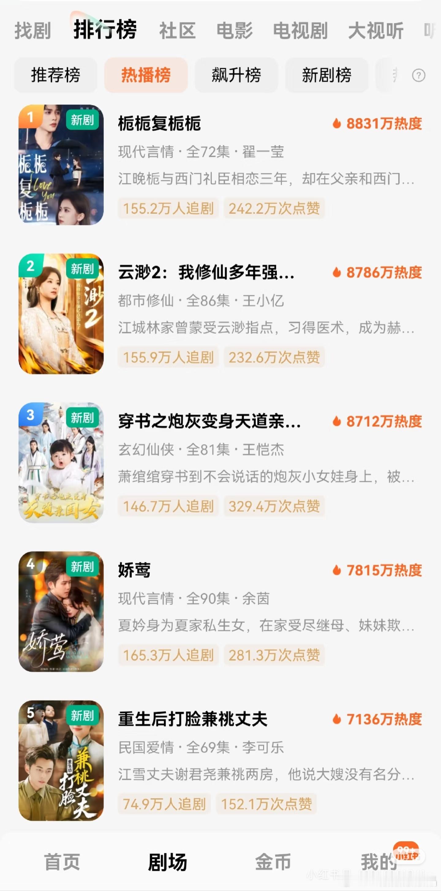 柯淳、翟一莹主演的《栀栀复栀栀》播出三天后，热度榜第一名！ ​​​