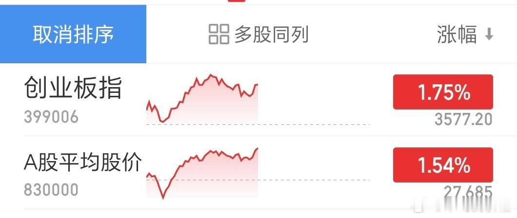 现在市场没有明显偏好，平均股价和创指差不多，市场总市值修复a股